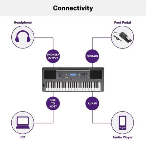 Yamaha PSR-I300 61-Keys Portable Keyboard - Indian Instruments & Riyaz Patterns